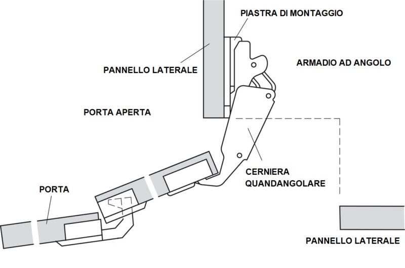 CERNIERE PER CUCINE - immagine 5