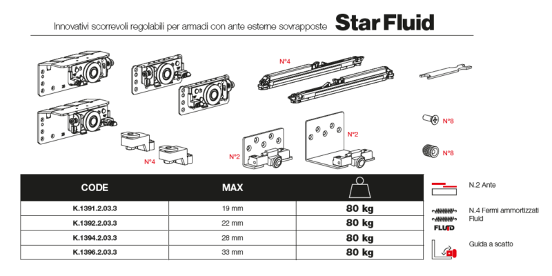 SISTEMA SCORREVOLE STAR FLUID 2 ANTE MM 19 - immagine 5